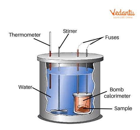 Plutonium Calories
