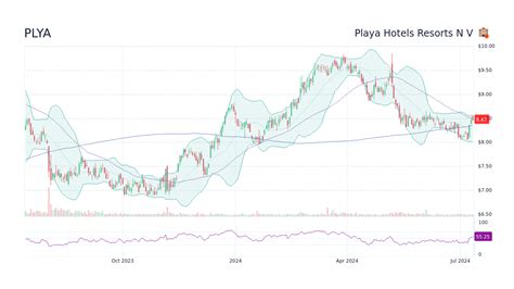 If small-cap stocks are cheap historically, small-cap value stocks