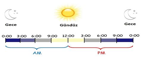 pm am nedir 