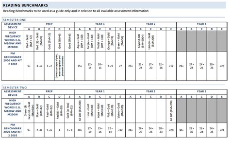Pm Benchmark Kit 2
