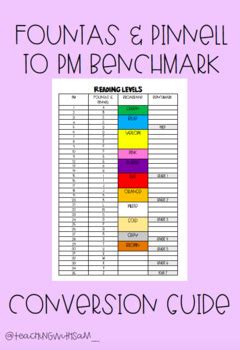 Pm Benchmark Levels Comparison Chart Probe