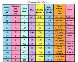 Download Pm Benchmark Levels Comparison Chart Probe 
