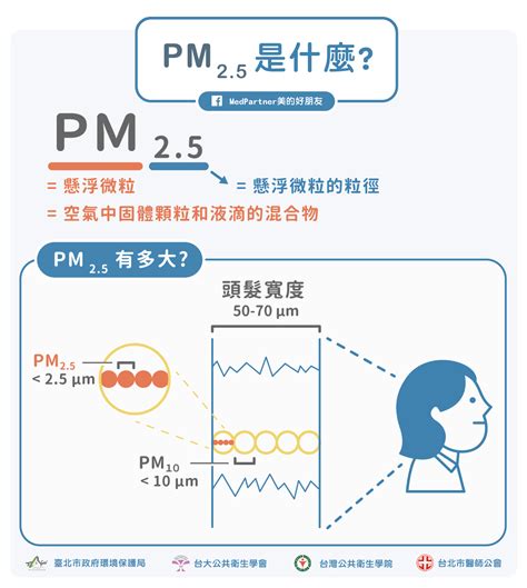 pm2.5