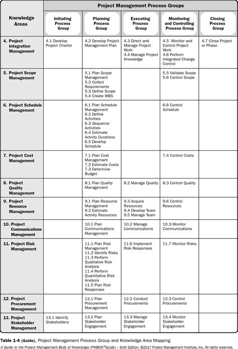 Pmbok 4th Edition Table Of Contents