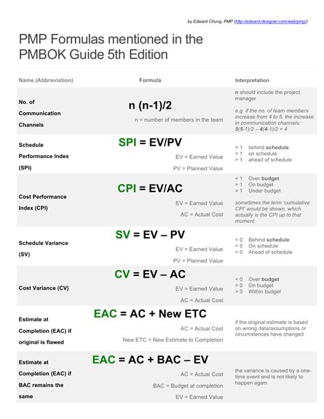 Pmbok 5th Edition Formulas