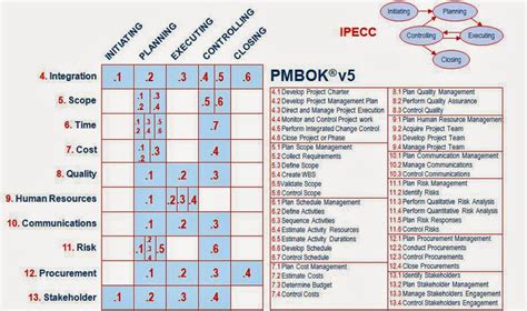Pmbok 5th Edition Table Of Contents
