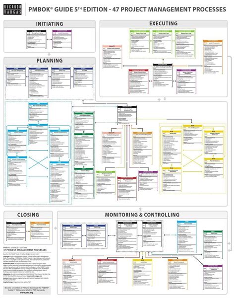 pmbok guide 5th version