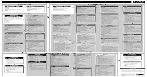 Download Pmbok 4Th Edition Espanol 