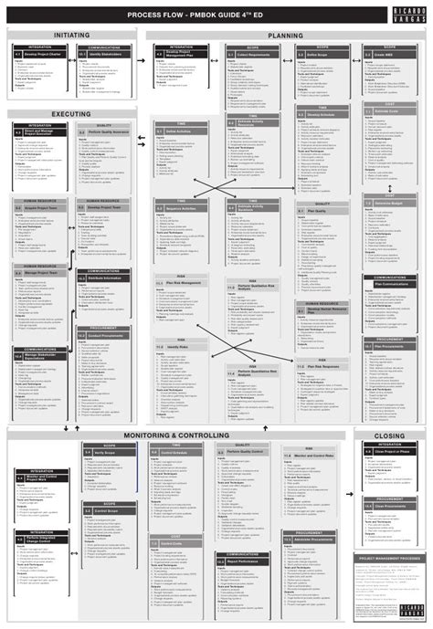 Download Pmbok 5Th Edition Itto Excel 