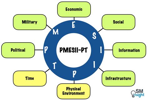 Pmesii