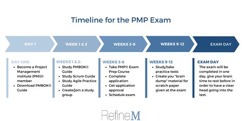 Pmi Pmp Certification Study Schedule