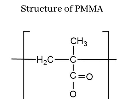 Pmma Full Form