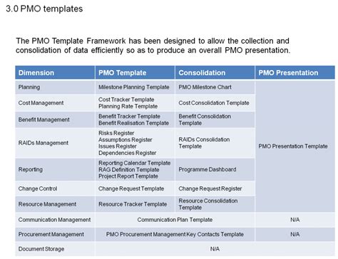 Pmo Manual User Guide