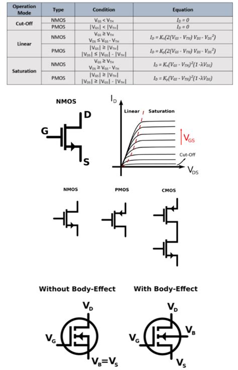 Image related to pmos-truth-table