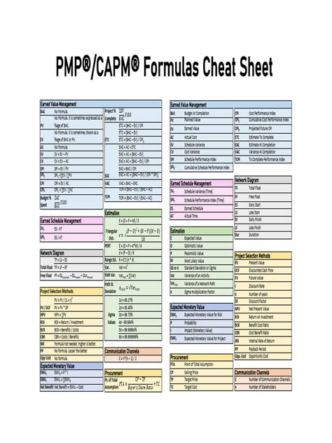 Pmp Cheat Sheet