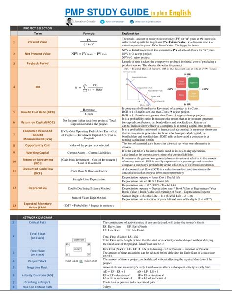 Pmp Exam Study Guide