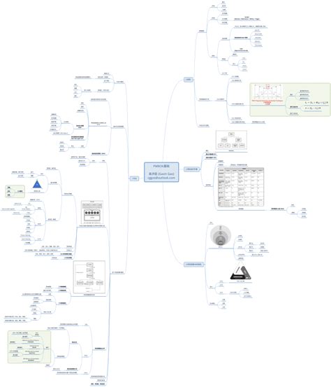 Pmp Mind Map Pdfsdocuments Com