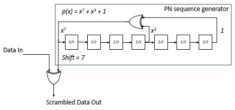 Pn Sequence Is Used In