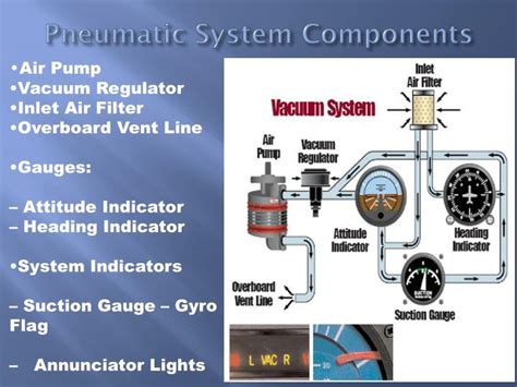 Pneumatic System Presentation
