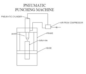 Read Online Pneumatic Punching Machine Project Report 