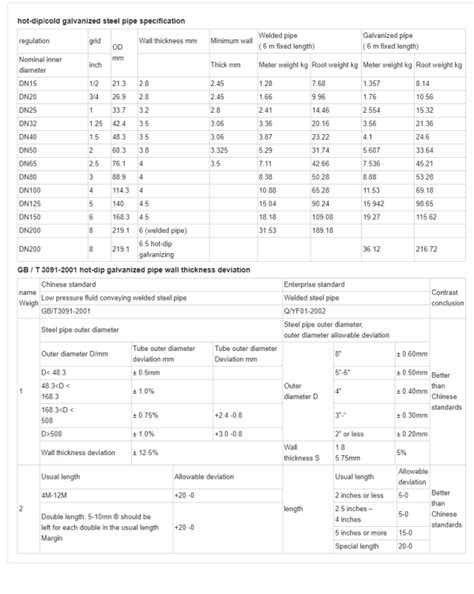 Pns 67 Specification Of Galvanized Steel And Coil Download Pdf Ebooks About Pns 67 Specification Of Galvanized Steel And C