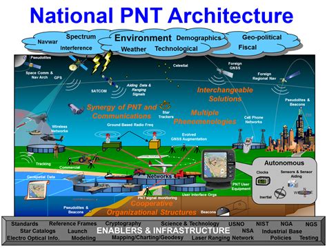Pnt Full Form