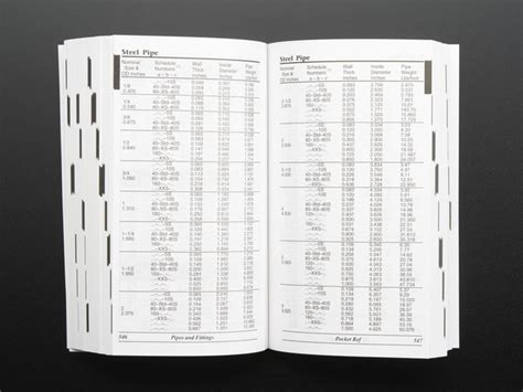Pocket Ref 4th Edition Thomas Glover