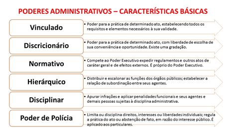 Poderes Da Adm Publica