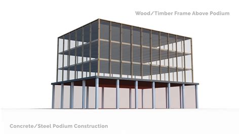 Podium In Building