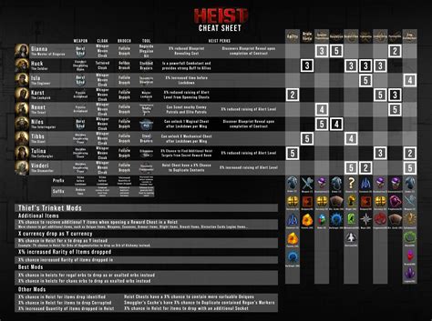Poe Eoc Cheat Sheet