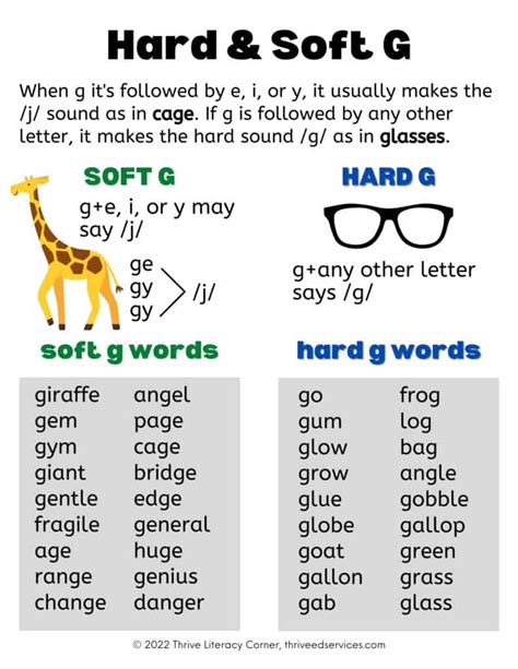 Poenglishcake Com Grade1 Soft G Words For 2nd Grade - Soft G Words For 2nd Grade