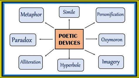 Poetic Devices Examples