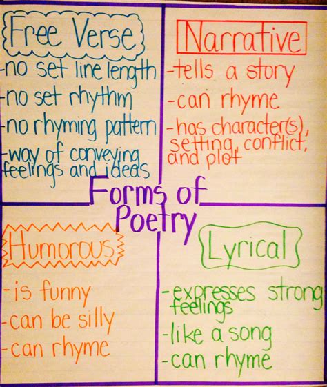 Poetry For 4th Grade Make It Fun Shannon Teaching Poetry To 4th Grade - Teaching Poetry To 4th Grade