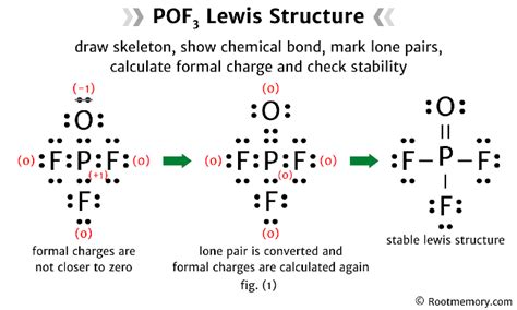Pof3 Structure