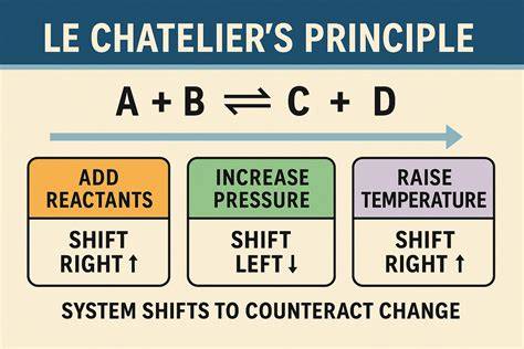 pogil equilibrium and le chateliers principle answers
