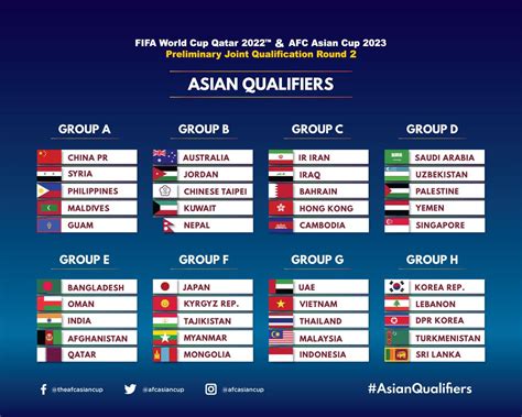 POIN AFC ASIAN CUP：Laga Piala AFF 2024 Masuk Pertandingan A dari FIFA, Ini yang