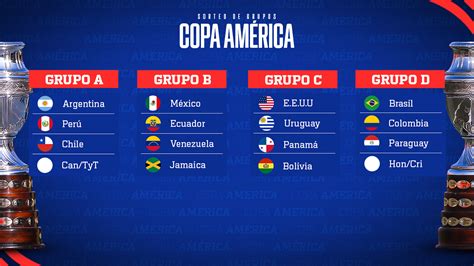 POIN GRUP D COPA AMERICA 2024：2024 Copa América - Wikipedia