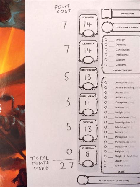 Point Buy 5e Chart
