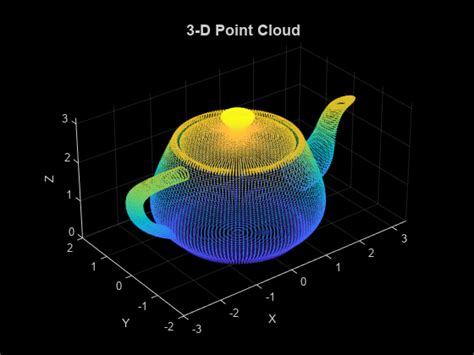 point cloud visualization matlab