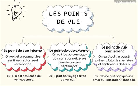 Point De Vue Interne