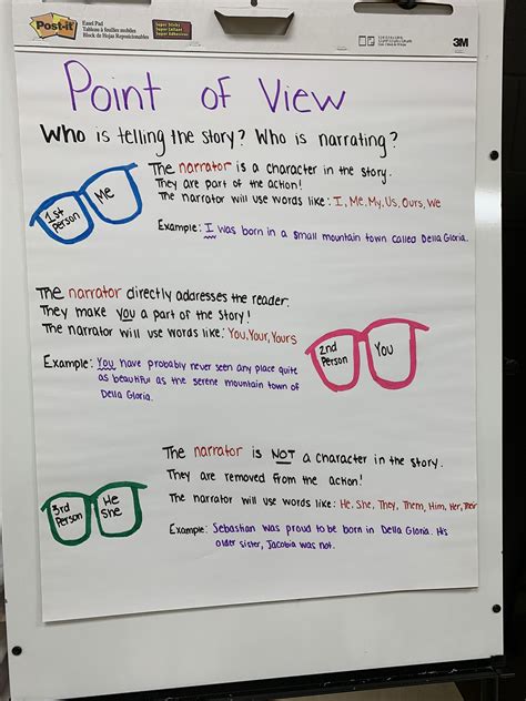 Point Of View 5th Grade Powerpoint Pdf Ebook Author S Purpose Powerpoint 4th Grade - Author's Purpose Powerpoint 4th Grade