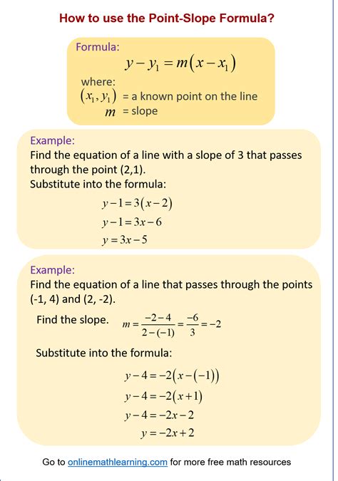 Point Slope Form Formula