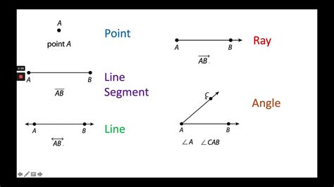 Points Lines Rays And Angles Fourth Grade Math Points Lines And Angles Worksheet - Points Lines And Angles Worksheet