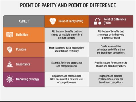 Points Of Parity And Points Of Difference