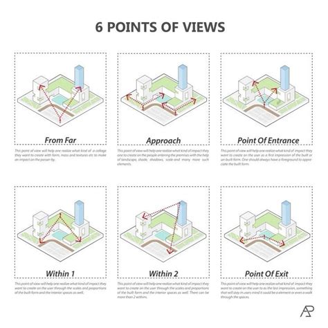 Points Of View