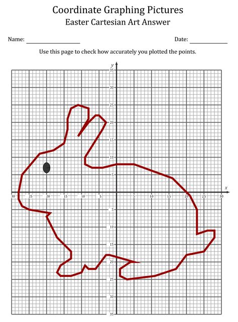 Points On A Graph Worksheet   Graphing Points On The Coordinate Plane 5th Grade - Points On A Graph Worksheet