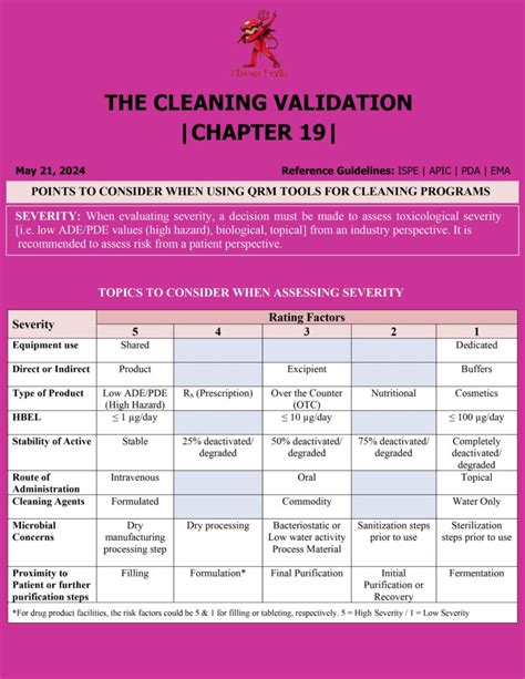 points to consider for cleaning validation