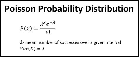 Poisson Probability Distribution