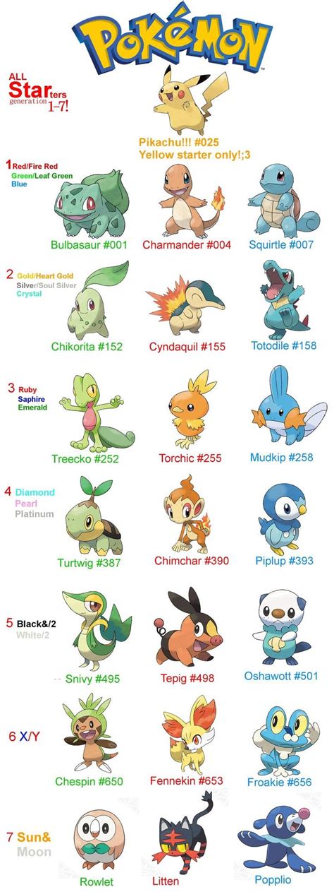 Pokemon Characters Names