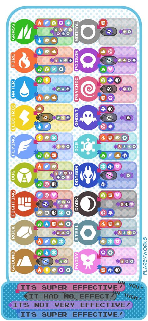 Pokemon Effectiveness Chart